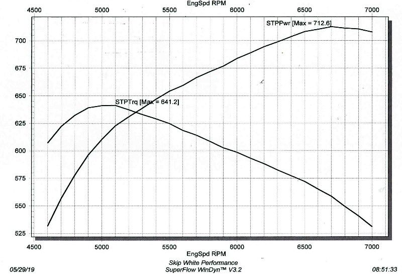  photo 434 q1050 graph.jpg