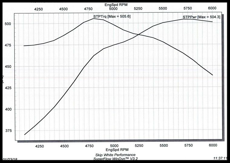 406 520/540 504hp 505tq graph photo 63e7f0a0-b4a7-45e0-8027-7c54f4db4b0c.jpg