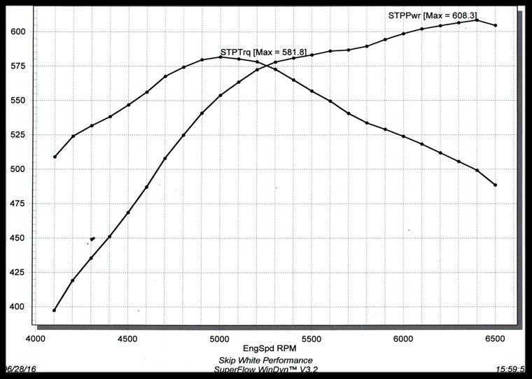 sbc 434 cam 2 single graph photo 66633b4c-a7ef-4ed6-b70f-2bedca46fb04.jpg