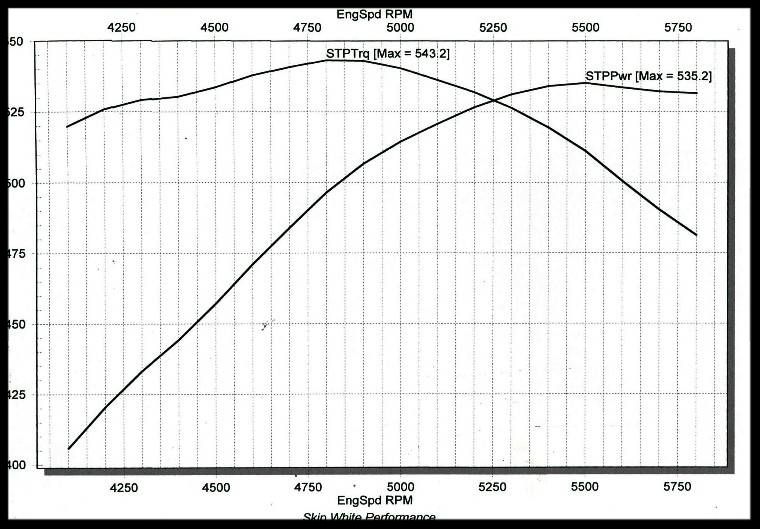 421 w/510-515 cam graph photo 82bbe773-4982-41ff-9d85-1b7faf5e0bfb.jpg