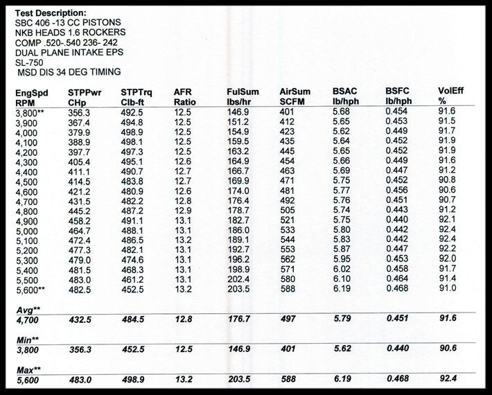 406 520/540 483hp 498 tq dyno photo 8d48a2c8-5f4a-408f-99e2-af961b5251cc.jpg