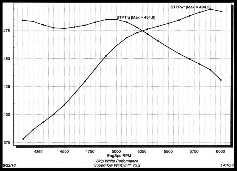 Chevy 350 Compression Ratio Chart