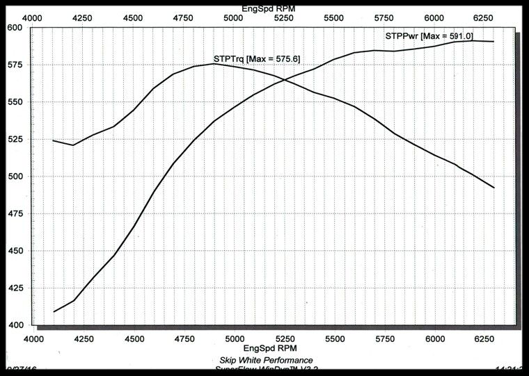 427 comp 8-433-8 graph photo e1e426c1-a358-4994-83c3-c48ae188b11c.jpg