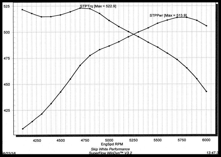 sbc 406 513 522 graph photo f3b71f77-7feb-4489-9bee-5c4491c855d4.jpg