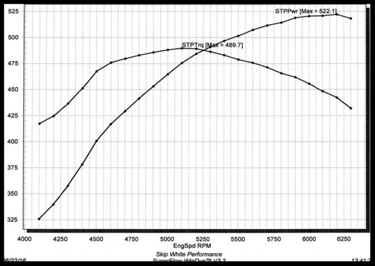 sbc 383 110265-10 522 489 graph photo sbc 383 110265-10 522 489 graph_1.jpg