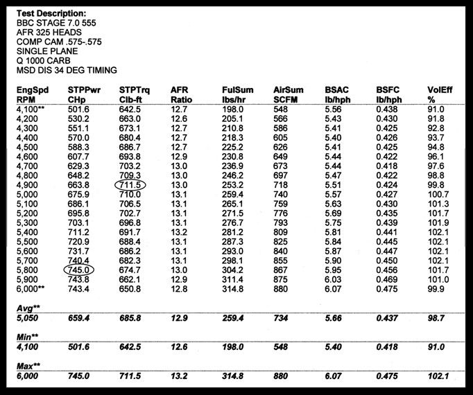 555-compcam-575-575-AFR-sp photo 3ae2ceac-c318-49e7-bef3-1dd0c0b0dcc5.jpg