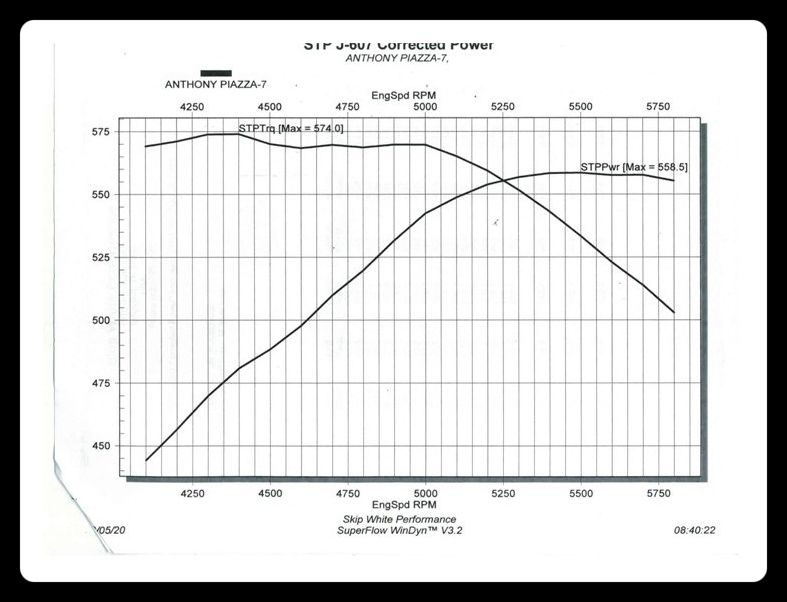  photo 434 graph 2-20 a.jpg