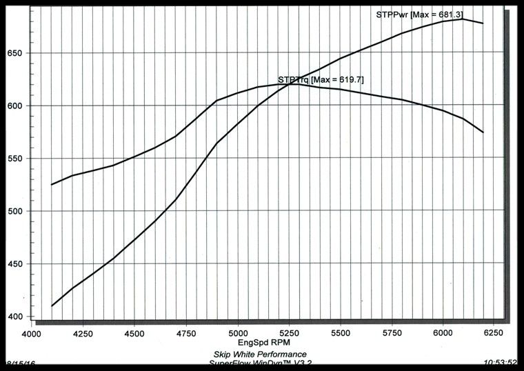 Dyno Results Image 2