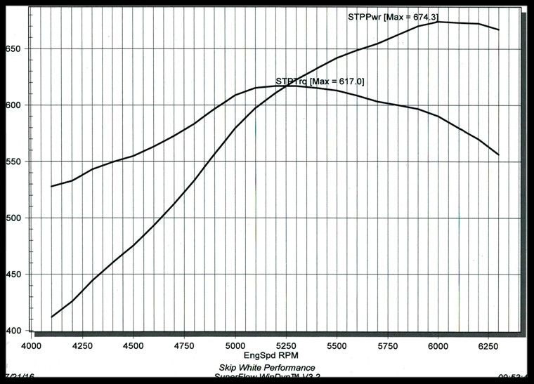 496/505 Engine