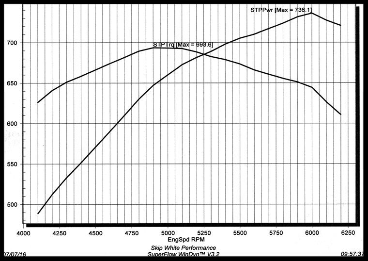 Dyno Results Image 2