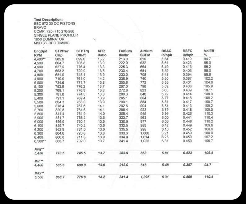 Dyno Results Image 1