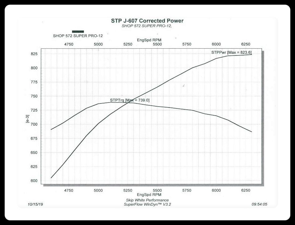 Dyno Results Image 2