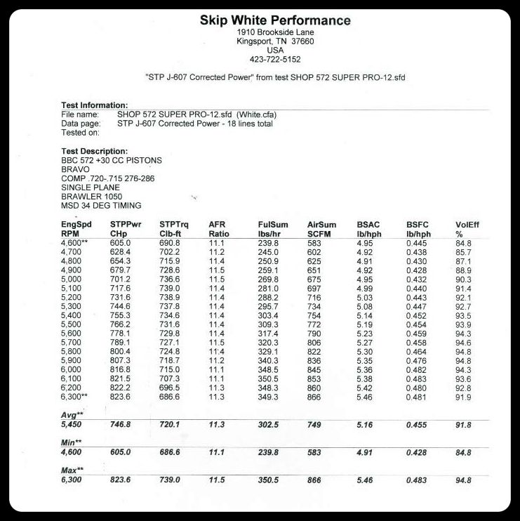 Dyno Results Image 1