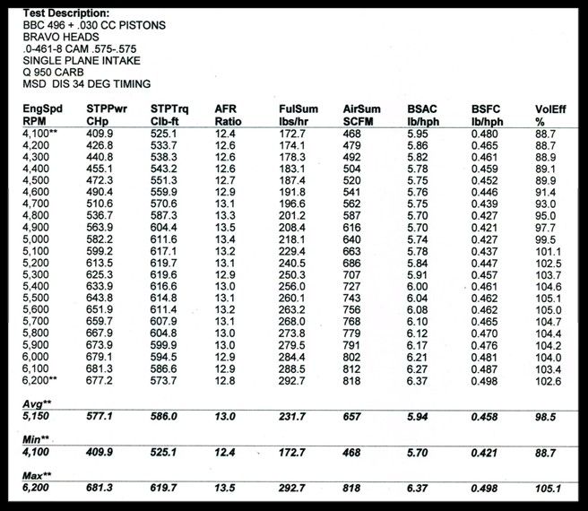 496/505 Engine