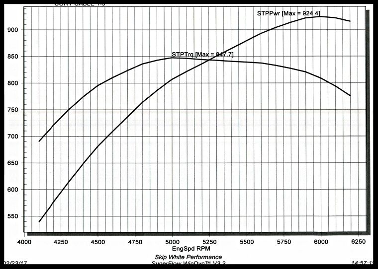 632 cable 1-9 graph photo 6b604eff-9f99-4d8d-b54c-42bcb1d4db26.jpg