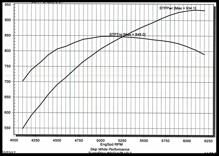 632 cable 2-1 graph photo 8a21a70a-6fbb-44e6-818f-737eca0b0d52.jpg